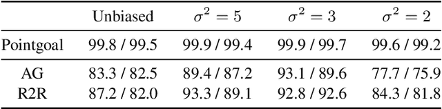 Figure 4 for Topological Planning with Transformers for Vision-and-Language Navigation