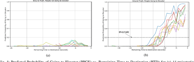 Figure 4 for Transformer Networks for Predictive Group Elevator Control