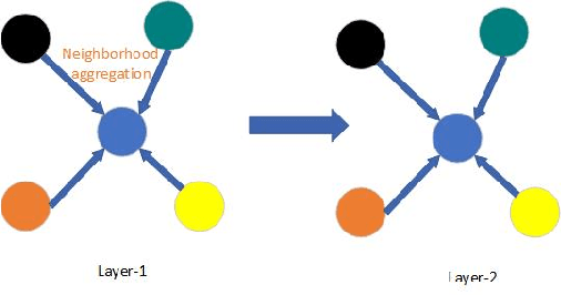 Figure 4 for Graph Convolution Neural Network For Weakly Supervised Abnormality Localization In Long Capsule Endoscopy Videos