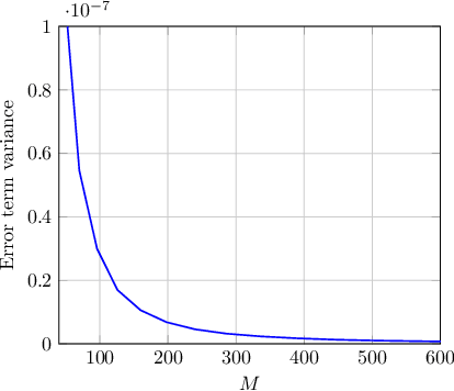 Figure 2 for A Primer on Large Intelligent Surface for Wireless Sensing in an Industrial Setting