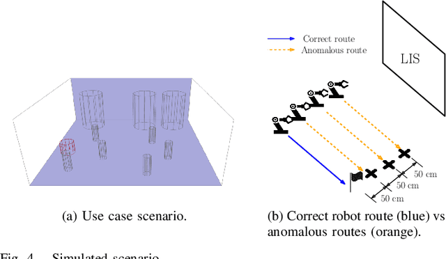 Figure 4 for A Primer on Large Intelligent Surface for Wireless Sensing in an Industrial Setting