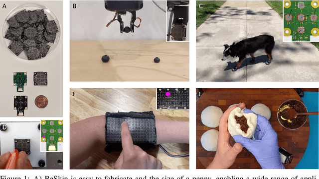 Figure 1 for ReSkin: versatile, replaceable, lasting tactile skins