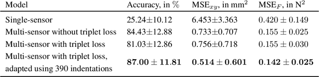 Figure 4 for ReSkin: versatile, replaceable, lasting tactile skins