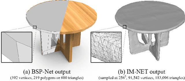 Figure 1 for Learning Mesh Representations via Binary Space Partitioning Tree Networks