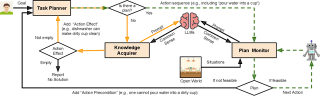 Figure 2 for Robot Task Planning and Situation Handling in Open Worlds