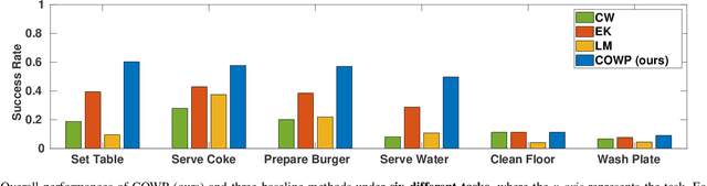 Figure 3 for Robot Task Planning and Situation Handling in Open Worlds