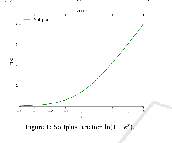 Figure 1 for Efficient and Effective Single-Document Summarizations and A Word-Embedding Measurement of Quality