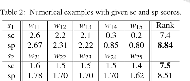 Figure 2 for Efficient and Effective Single-Document Summarizations and A Word-Embedding Measurement of Quality