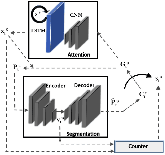 Figure 4 for Instance-Level Microtubule Segmentation Using Recurrent Attention