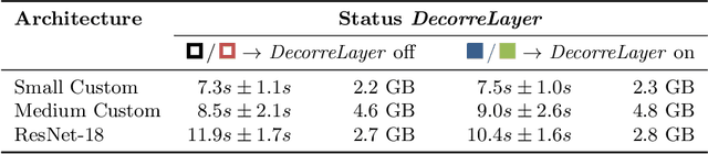 Figure 4 for DeepTechnome: Mitigating Unknown Bias in Deep Learning Based Assessment of CT Images