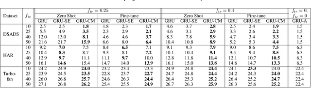 Figure 3 for Handling Variable-Dimensional Time Series with Graph Neural Networks