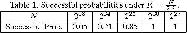 Figure 1 for Fast Template Matching by Subsampled Circulant Matrix