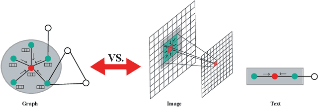 Figure 1 for Multi-view graph structure learning using subspace merging on Grassmann manifold