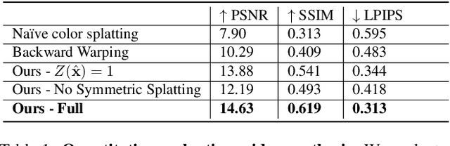 Figure 1 for Animating Pictures with Eulerian Motion Fields
