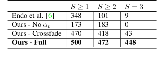 Figure 3 for Animating Pictures with Eulerian Motion Fields