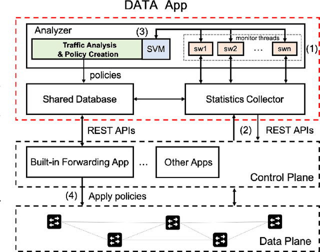 Figure 1 for Destination-aware Adaptive Traffic Flow Rule Aggregation in Software-Defined Networks