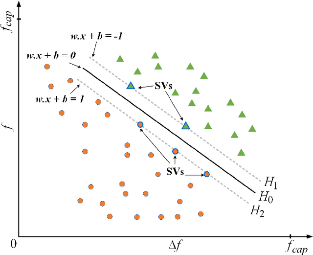 Figure 2 for Destination-aware Adaptive Traffic Flow Rule Aggregation in Software-Defined Networks