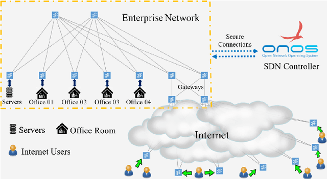 Figure 4 for Destination-aware Adaptive Traffic Flow Rule Aggregation in Software-Defined Networks