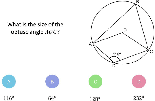 Figure 1 for Diagnostic Questions:The NeurIPS 2020 Education Challenge