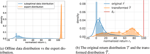 Figure 1 for ConserWeightive Behavioral Cloning for Reliable Offline Reinforcement Learning