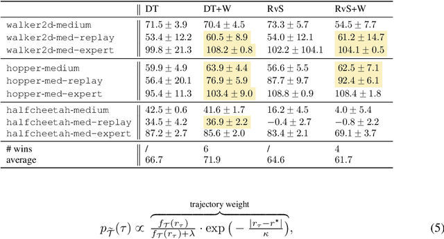 Figure 2 for ConserWeightive Behavioral Cloning for Reliable Offline Reinforcement Learning