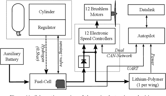Figure 4 for The NederDrone: A hybrid lift, hybrid energy hydrogen UAV