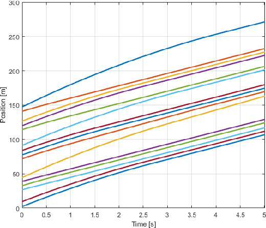 Figure 1 for Constraint-Driven Optimal Control of Multi-Agent Systems: A Highway Platooning Case Study