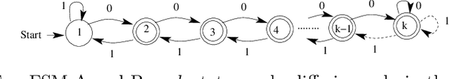 Figure 4 for Finite Biased Teaching with Infinite Concept Classes