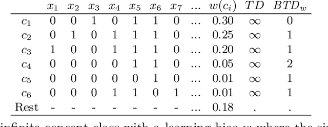 Figure 1 for Finite Biased Teaching with Infinite Concept Classes