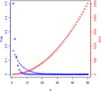 Figure 2 for Finite Biased Teaching with Infinite Concept Classes