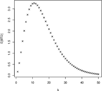 Figure 3 for Finite Biased Teaching with Infinite Concept Classes