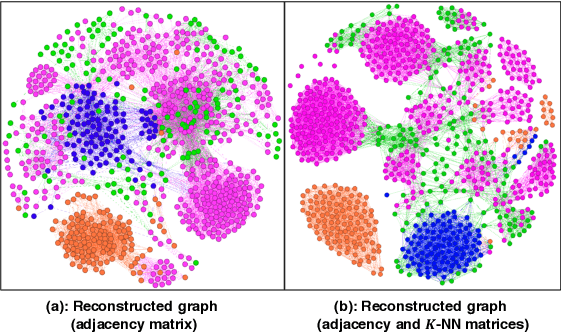Figure 4 for t-PINE: Tensor-based Predictable and Interpretable Node Embeddings