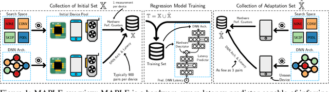 Figure 1 for MAPLE: Microprocessor A Priori for Latency Estimation