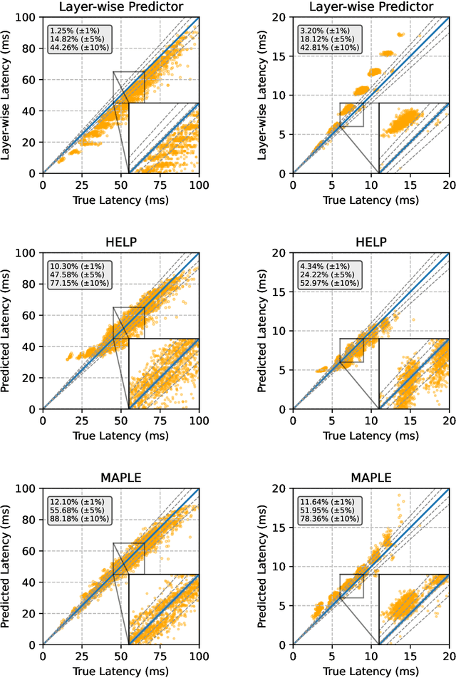Figure 3 for MAPLE: Microprocessor A Priori for Latency Estimation