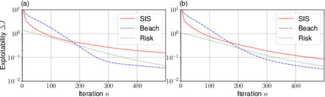 Figure 1 for Mean Field Games on Weighted and Directed Graphs via Colored Digraphons
