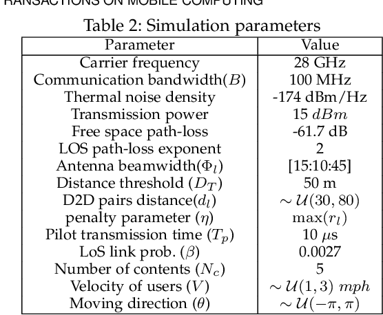 Figure 4 for Enabling Content-Centric Device-to-Device Communication in the Millimeter-Wave Band