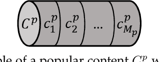 Figure 3 for Enabling Content-Centric Device-to-Device Communication in the Millimeter-Wave Band