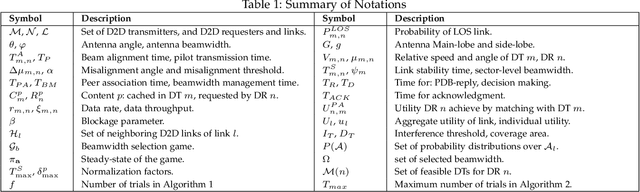 Figure 2 for Enabling Content-Centric Device-to-Device Communication in the Millimeter-Wave Band