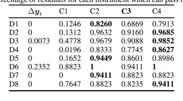 Figure 4 for Modeling Randomly Walking Volatility with Chained Gamma Distributions