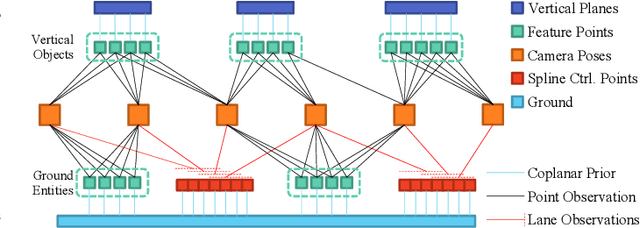 Figure 3 for Road Mapping and Localization using Sparse Semantic Visual Features