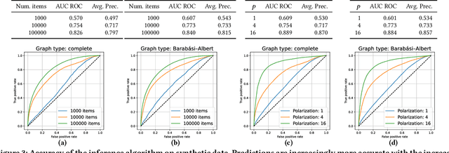 Figure 4 for Learning Ideological Embeddings from Information Cascades