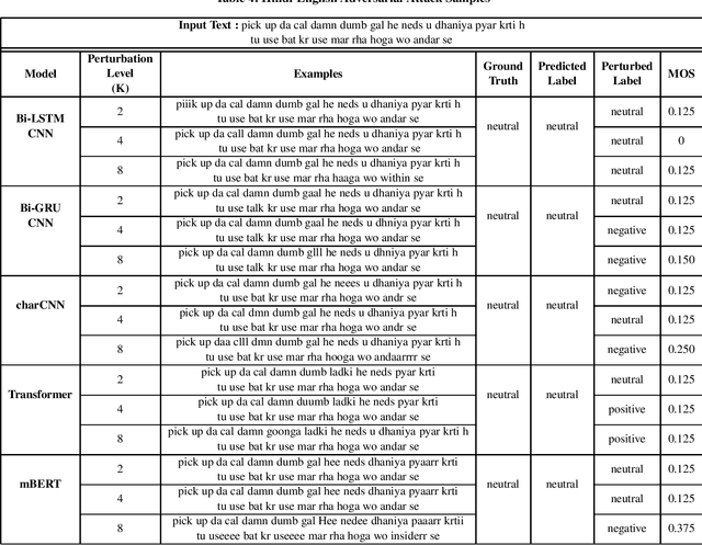 Figure 4 for AdvCodeMix: Adversarial Attack on Code-Mixed Data