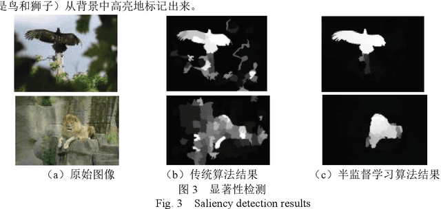 Figure 2 for A Review of Semi Supervised Learning Theories and Recent Advances