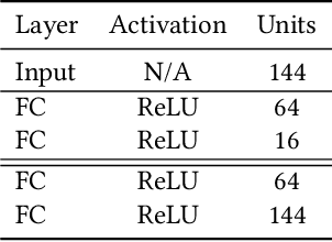 Figure 2 for Evolving Inborn Knowledge For Fast Adaptation in Dynamic POMDP Problems