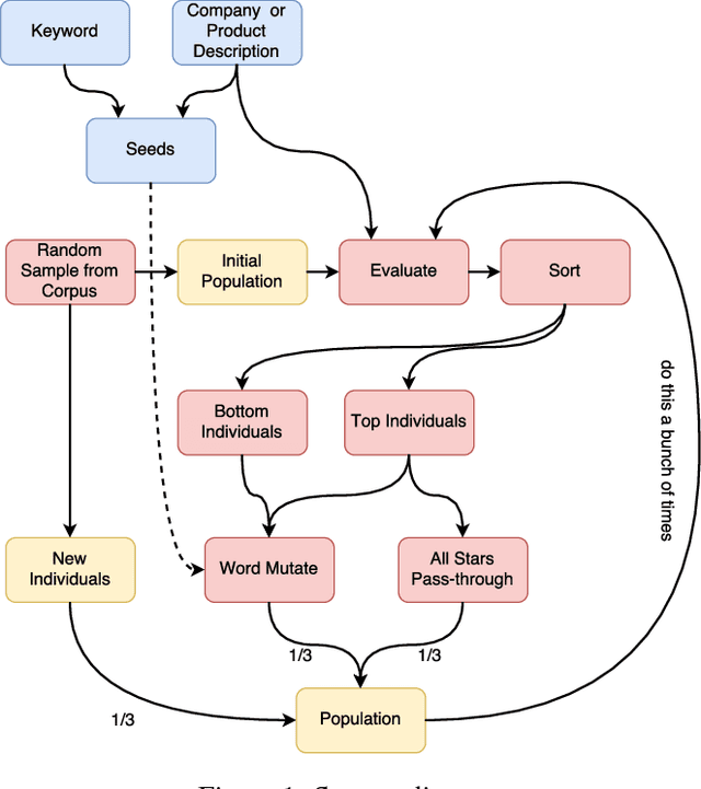 Figure 1 for Slogatron: Advanced Wealthiness Generator