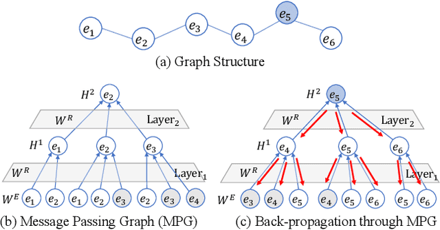 Figure 3 for High-quality Task Division for Large-scale Entity Alignment