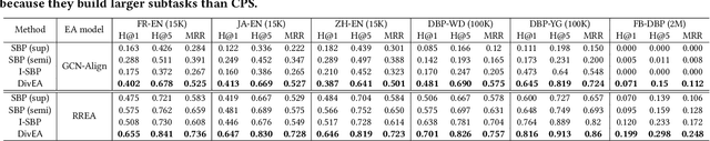 Figure 4 for High-quality Task Division for Large-scale Entity Alignment