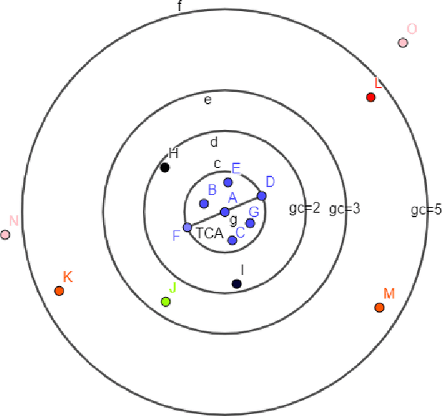 Figure 3 for Advanced kNN: A Mature Machine Learning Series