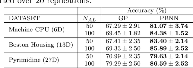 Figure 2 for Bayesian Optimization Augmented with Actively Elicited Expert Knowledge