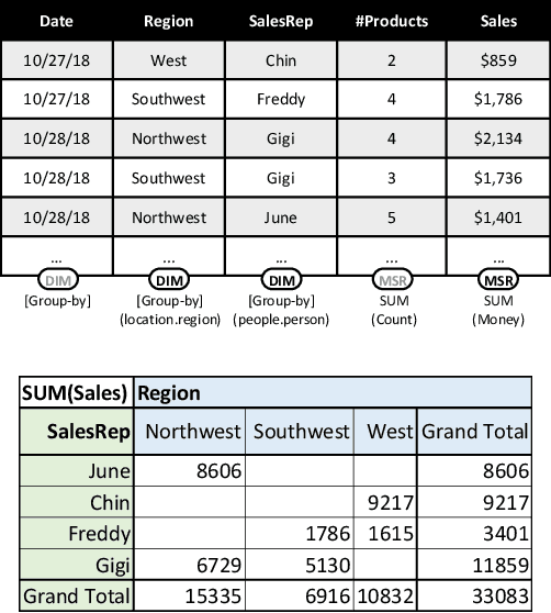 Figure 2 for Inferring Tabular Analysis Metadata by Infusing Distribution and Knowledge Information